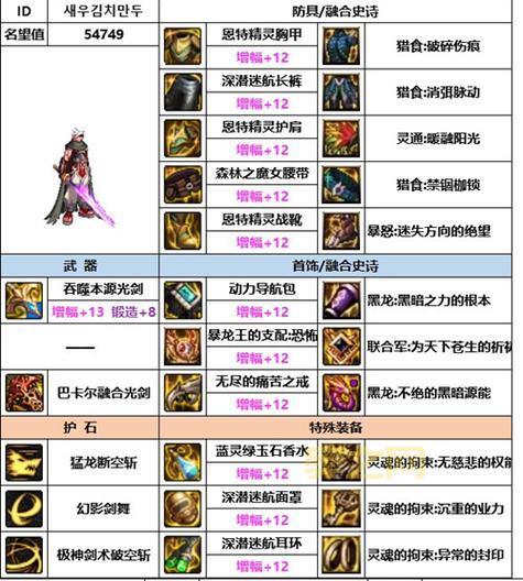 DNF装备一览：史诗装备、套装与最新词条变化解析