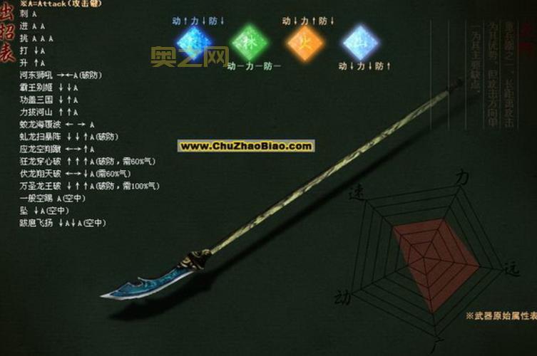 流星蝴蝶剑大招怎么放？所有角色大招出招表一览！