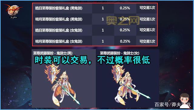 dnf纯洁的浓缩之骸值得买吗?性价比分析!