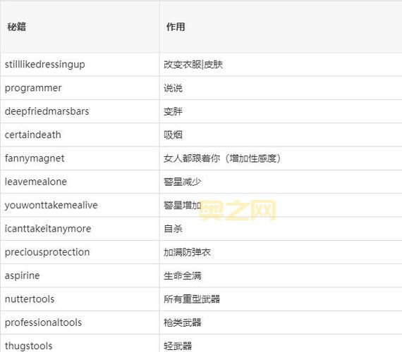 侠盗飞车罪恶都市秘籍全部，你知道几个？骨灰级玩家分享！