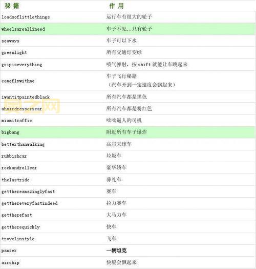 侠盗飞车罪恶都市秘籍全部，你知道几个？骨灰级玩家分享！