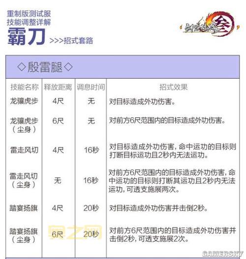 剑网3丐帮强力近战技能解析：如何轻松打出高输出