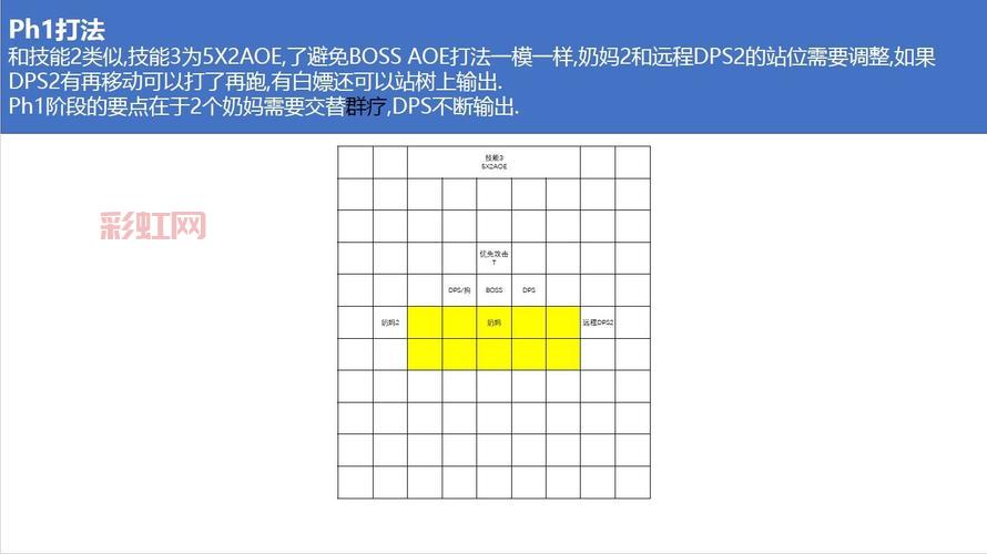 sp的八种姿态和打法详解,打法姿势一览!