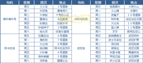 口袋妖怪究极日月CIA版安装攻略：玩法与下载全解析