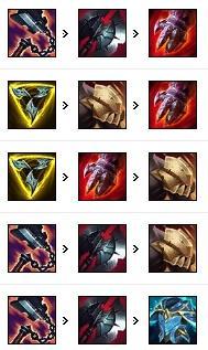 诺克萨斯之手上路出装顺序是什么？新手必看上分攻略！