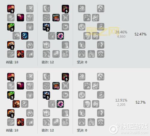 法装老鼠出装的技巧有哪些？这几招特别实用！