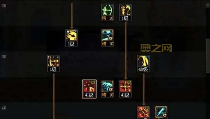 DNF狂战二次觉醒详解：最强技能分析与升级指南