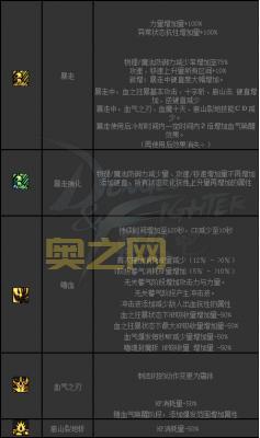 DNF狂战二次觉醒详解:最强技能分析与升级指南