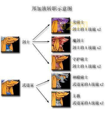 最终幻想战略版a2职业推荐：最强职业搭配分享看这里！