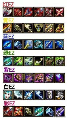 探险家大乱斗出装最全指南，不同流派EZ出装搭配技巧