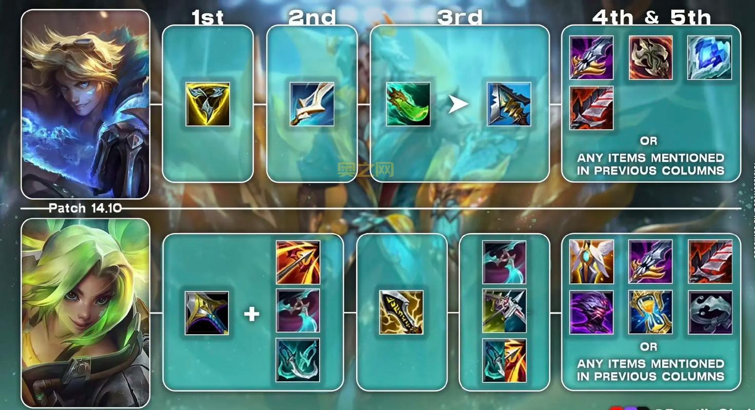 探险家大乱斗出装最全指南，不同流派EZ出装搭配技巧