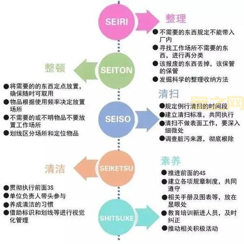 如何实施五常法？打造高效清洁的工作环境