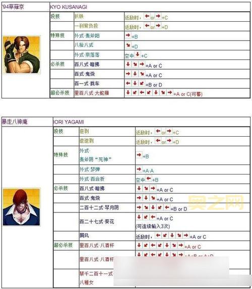 拳皇97出招表下载教程，新手必看一学就会！
