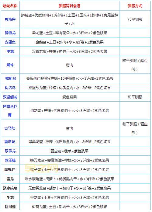 方舟进化游戏攻略：生存技巧与恐龙驯服全解析