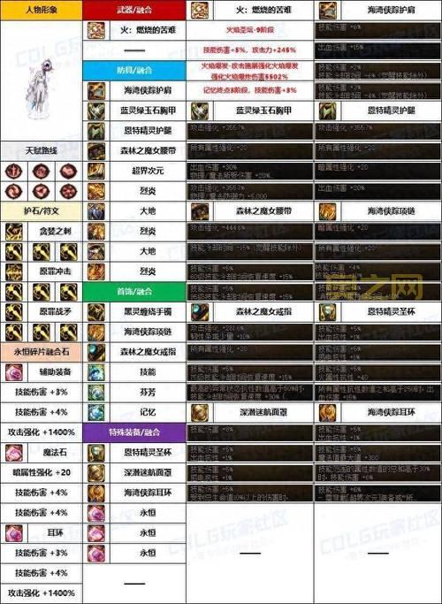 dnf诱魔者刷图加点选择：技能加点全解析
