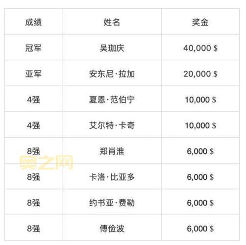 想知道英雄联盟世界赛历届冠军吗?这篇文章给你答案