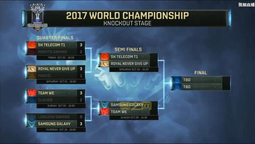 想知道英雄联盟世界赛历届冠军吗?这篇文章给你答案