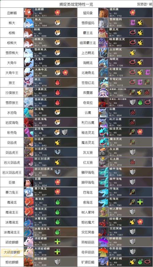 小天使安琪:洛克王国中的魔法宠物解析