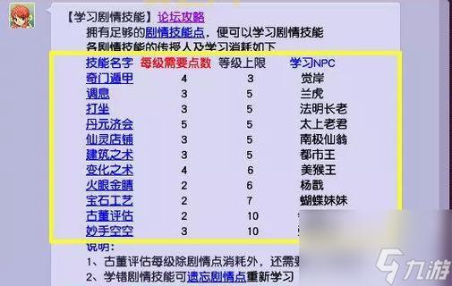 梦幻西游65集剧情回顾，经典剧情百看不厌！