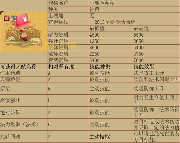 天书奇谈二转职业选择与技能搭配指南