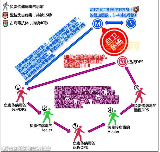 最终幻想4最全图文攻略，隐藏要素boss打法技巧！
