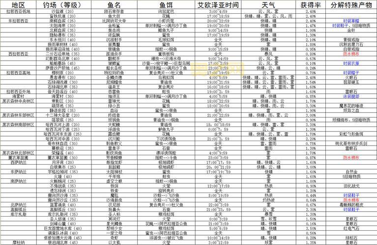 最终幻想4最全图文攻略，隐藏要素boss打法技巧！