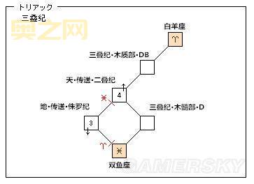 最终幻想4最全图文攻略，隐藏要素boss打法技巧！