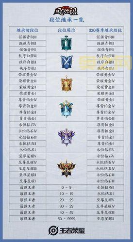 穿越火线S20赛季结束时间预测，看完上分还来得及！