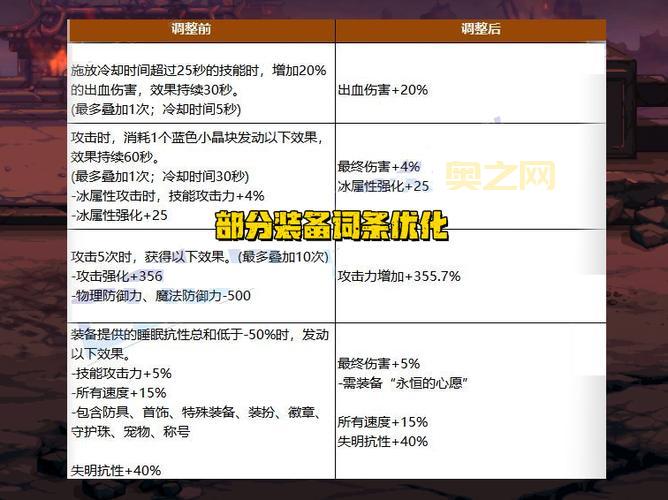 DNF火属性抗性附魔堆到多少合适？老玩家教你堆抗性