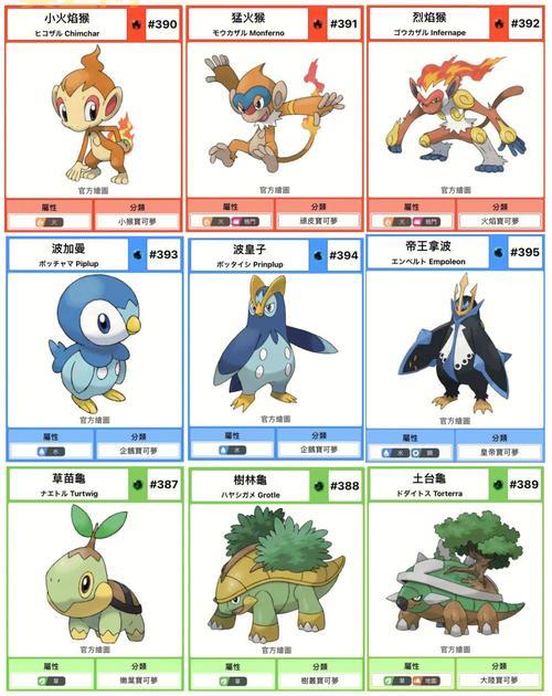 好玩的宠物小精灵游戏单机推荐，满满的童年回忆！