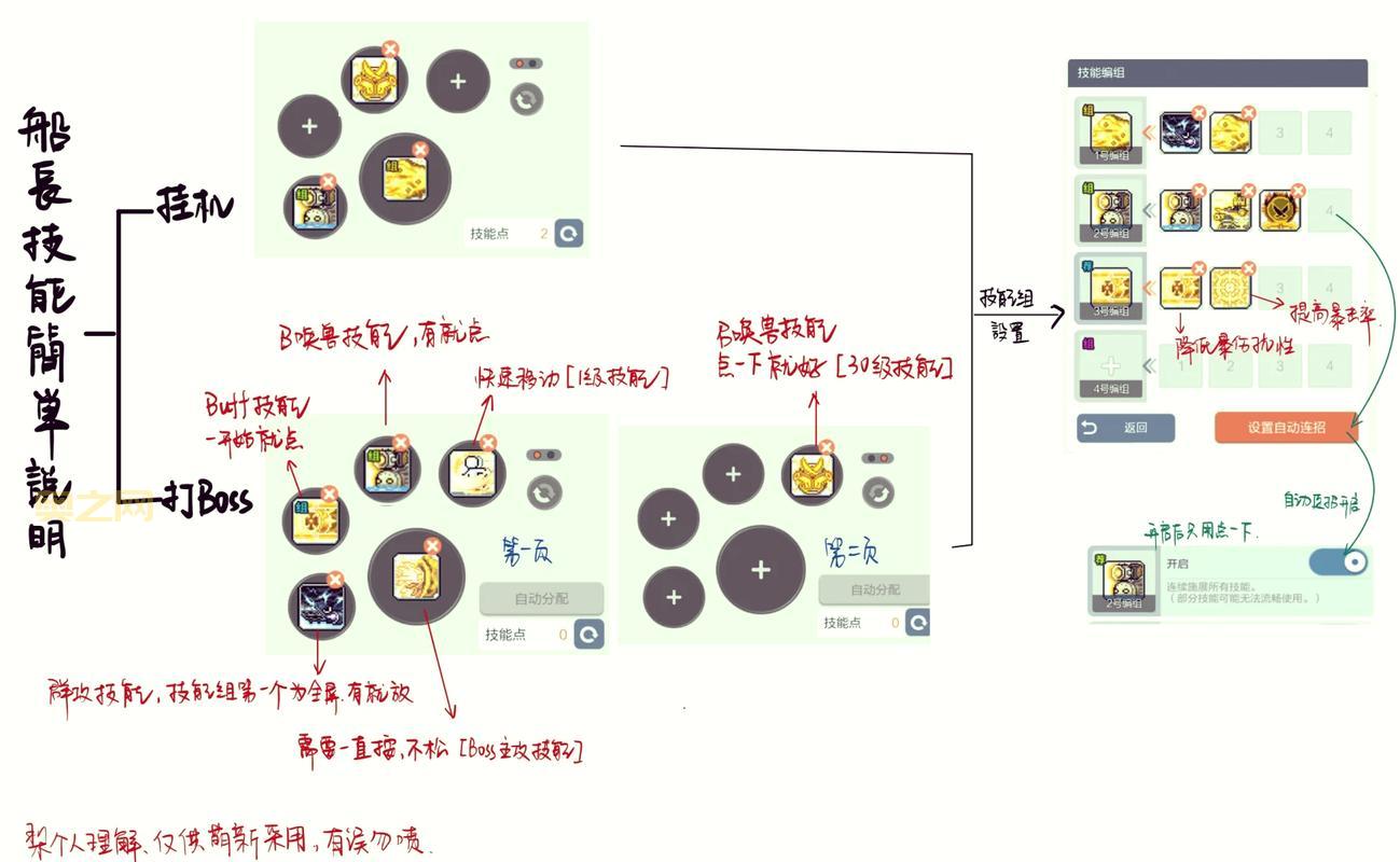 冒险岛弓箭手技能怎么用？学会这些让你轻松上手！