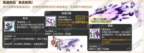 冒险岛弓箭手技能怎么用?学会这些让你轻松上手!