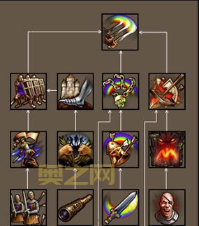 探索英雄无敌5东方部落:兽人阵营与英雄使用技巧解析