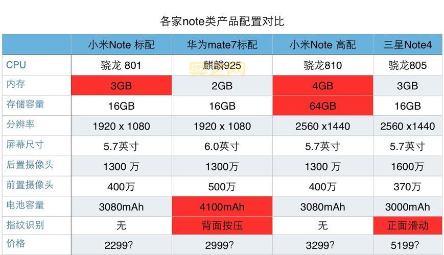 小米Note 2售价查询：不同版本价格一览