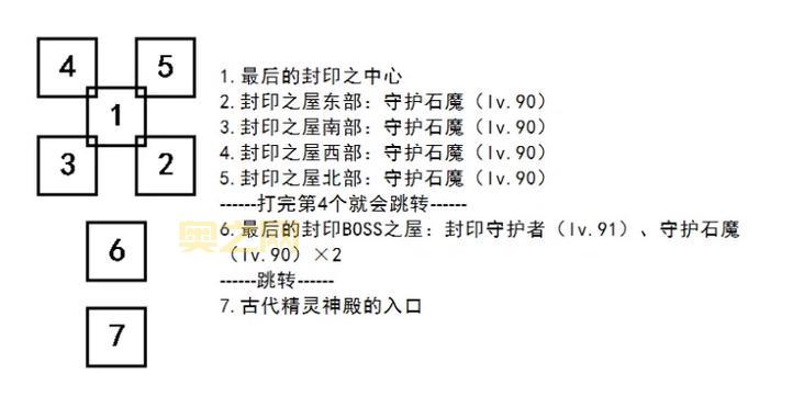 艾诺迪亚4新手怎么玩？这篇详细攻略带你飞！