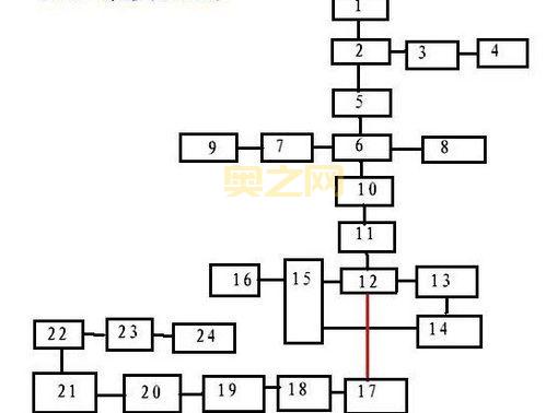 艾诺迪亚4新手怎么玩？这篇详细攻略带你飞！