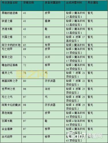 艾诺迪亚4新手怎么玩？这篇详细攻略带你飞！