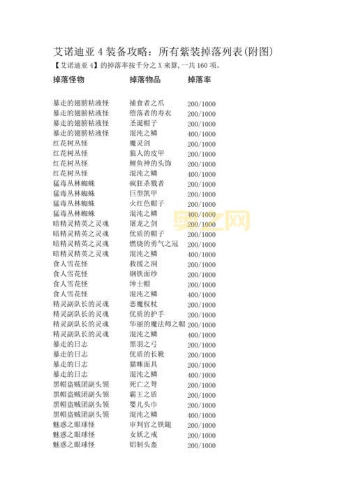 艾诺迪亚4新手怎么玩？这篇详细攻略带你飞！