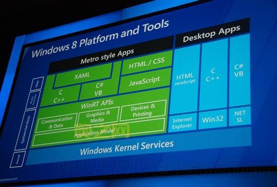 Metro界面简介与应用：Windows系统中的触控交互革命