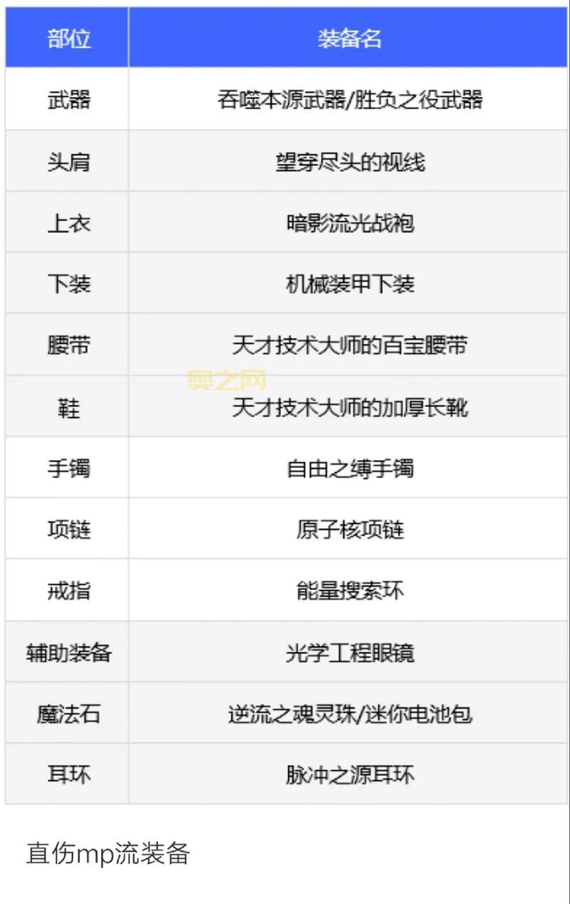 流浪武士装备怎么选？最强搭配方案在此！