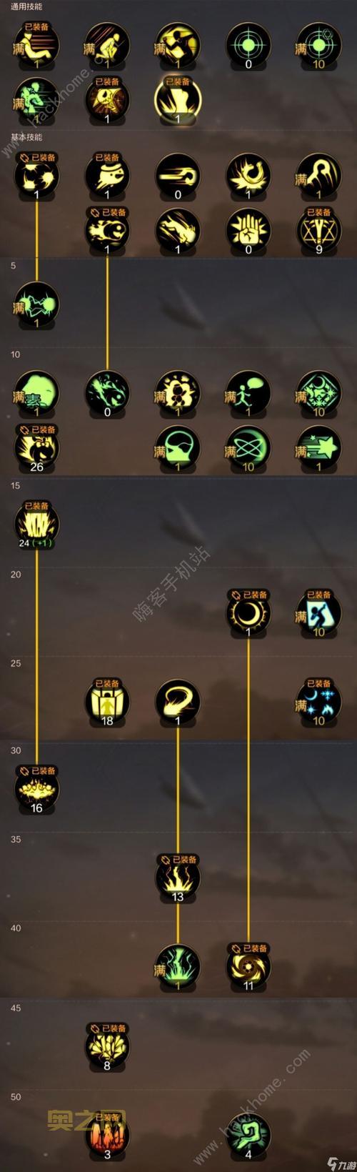 dnf狱血魔神加点指南，这样加点伤害输出爆炸！