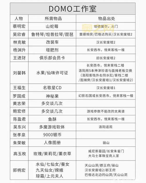轩辕剑云和山的彼端秘籍怎么用?老玩家教你!