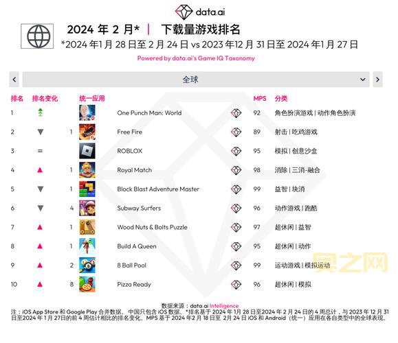 最受欢迎的休闲网游排行榜：经典与新作一网打尽