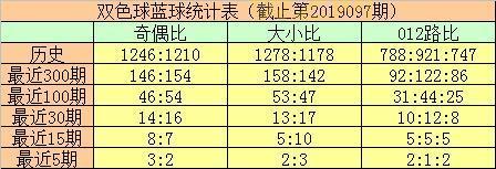 解密098期双色球历史数据，助您轻松选号