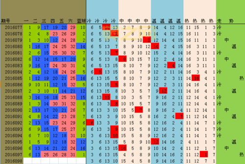 解密098期双色球历史数据，助您轻松选号