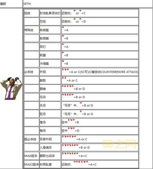 拳皇2002隐藏必杀全部摇杆指令大揭秘，手把手教你搓招！