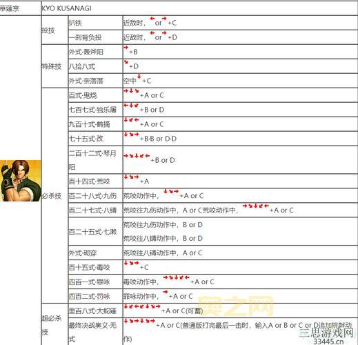 拳皇2002隐藏必杀全部摇杆指令大揭秘，手把手教你搓招！