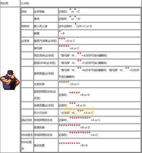 拳皇2002隐藏必杀全部摇杆指令大揭秘，手把手教你搓招！