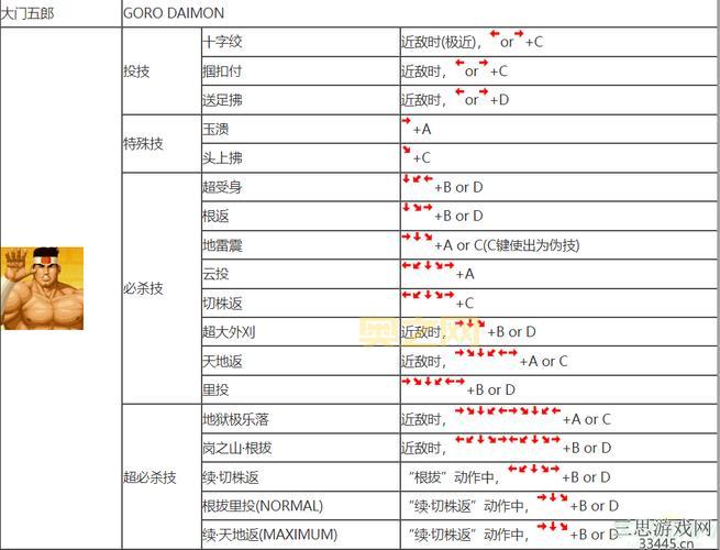 拳皇2002隐藏必杀全部摇杆指令大揭秘，手把手教你搓招！