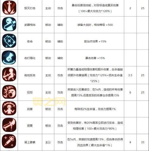 剑魂偷学技能哪个厉害？最强技能搭配推荐！